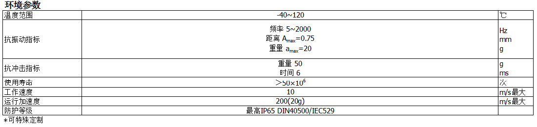 KTF滑块系列位移传感器参数表2